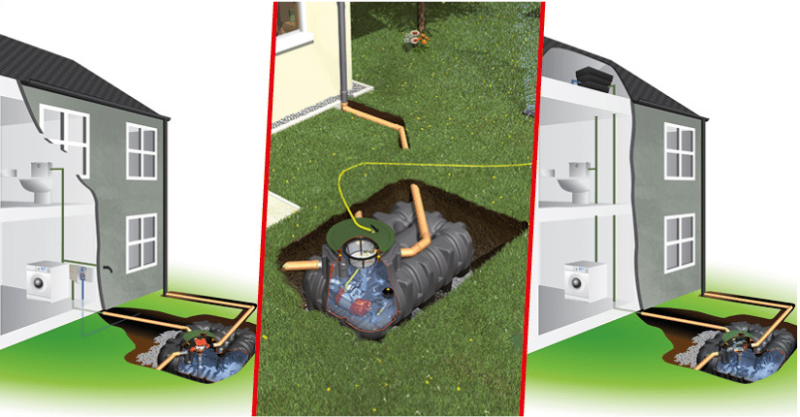 Rainwater Harvesting System - GRAF UK