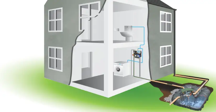 How Rainwater Harvesting Systems Work